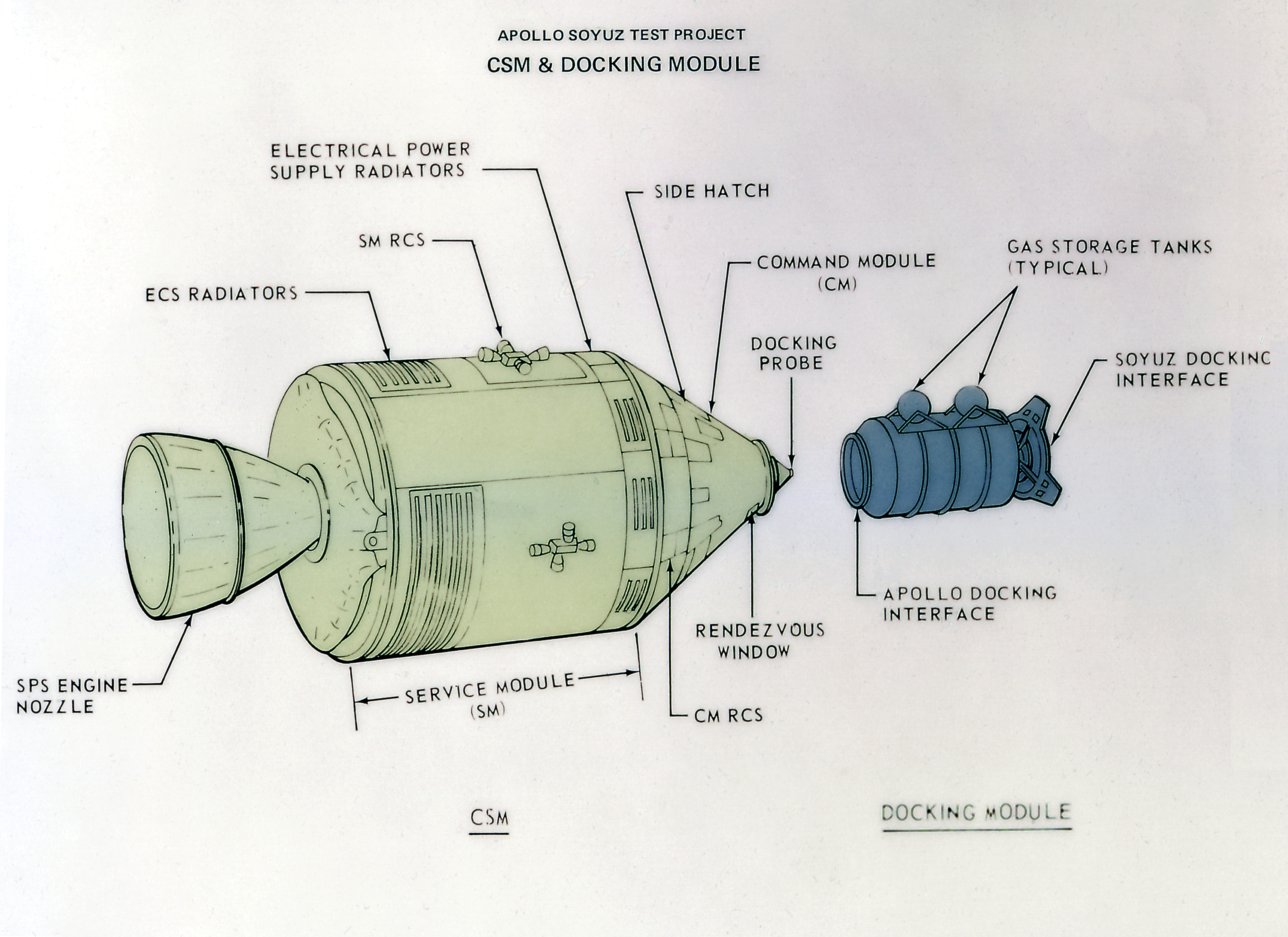 아폴로 우주선과 중간 캡슐