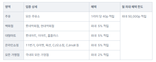 신한-알피엠-플러스-플래티넘