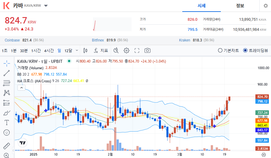 카바 코인 가격 전망