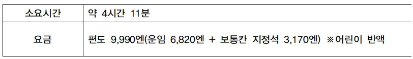 구시로에서 삿포로가는법