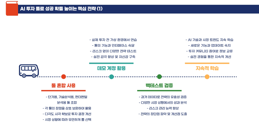 AI로 돈 버는 주식 투자! 2025년 추천 AI 툴 BEST 5