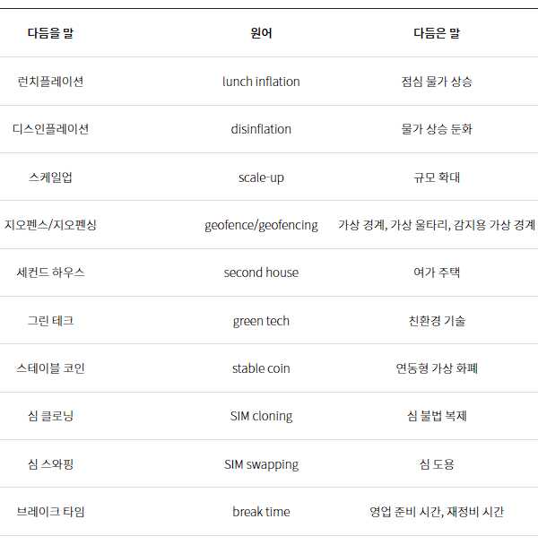 다듬은 말 이용 방법 결과 화면