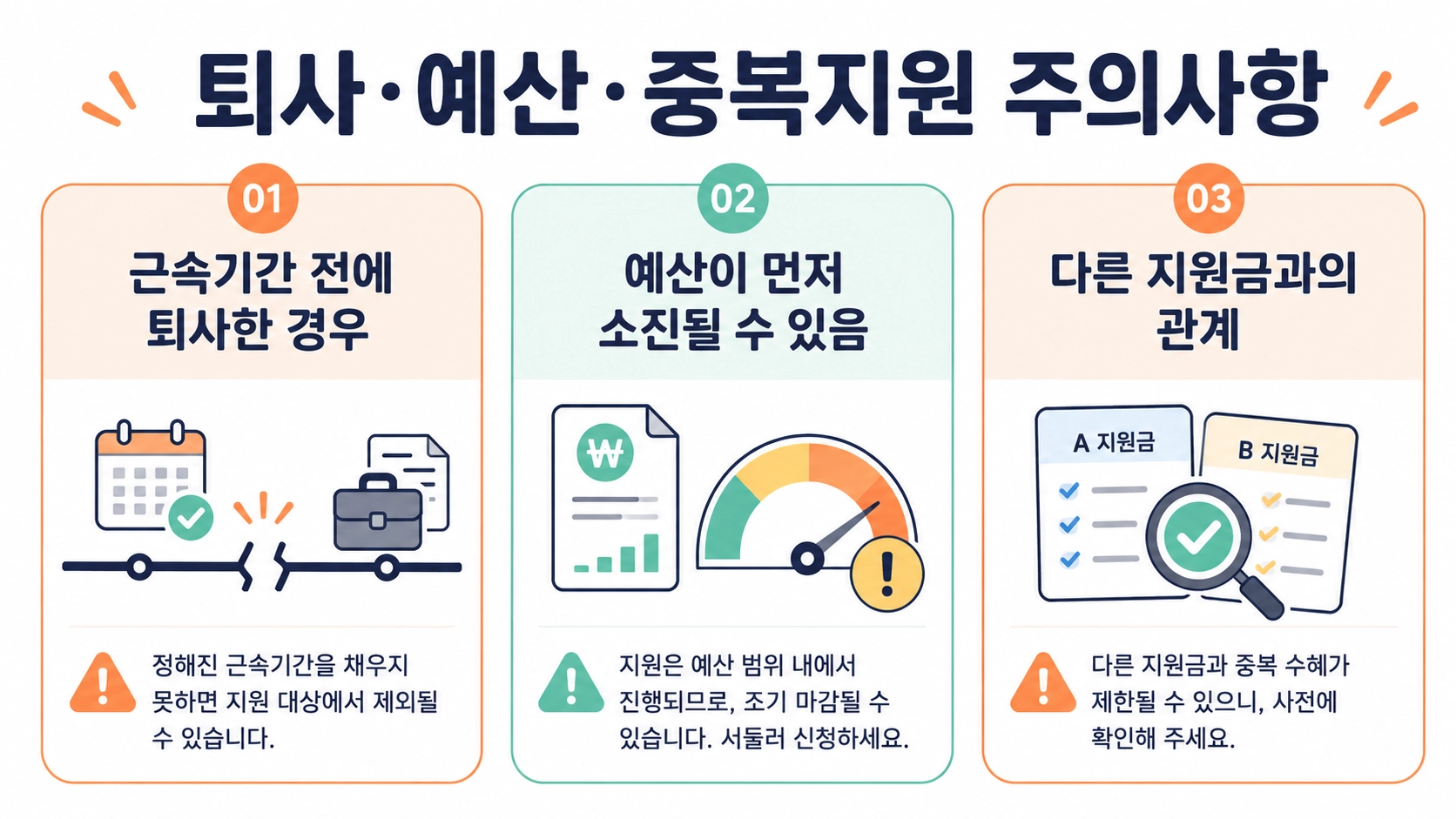 근속기간 전 퇴사와 예산 소진 가능성 및 다른 지원금의 중복지원 제한 확인을 정리한 주의 안내