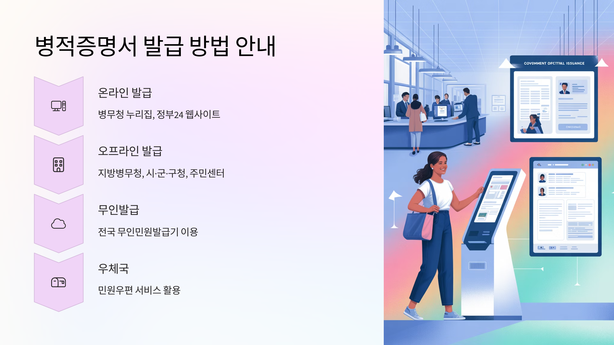 병무청 민원포털 인터넷 발급 절차