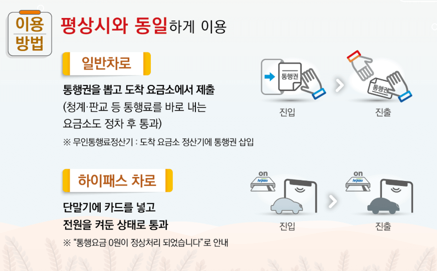 명절 고속도로 통행료 면제, 무료