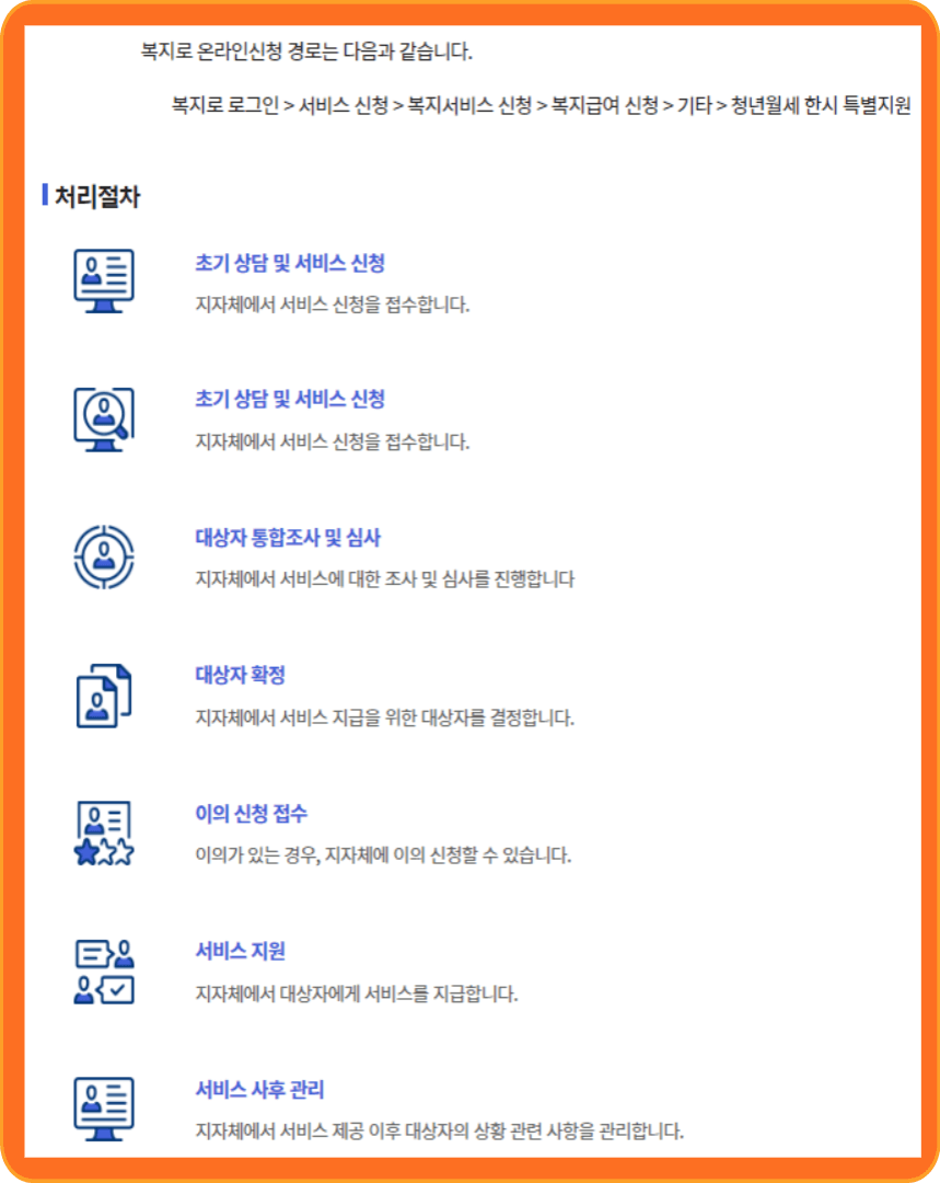 2024년, 5분안에 신청가능 1년간 240만원 지원 받는 청년 월세 비결