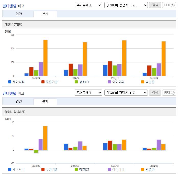 케이씨티_업종분석