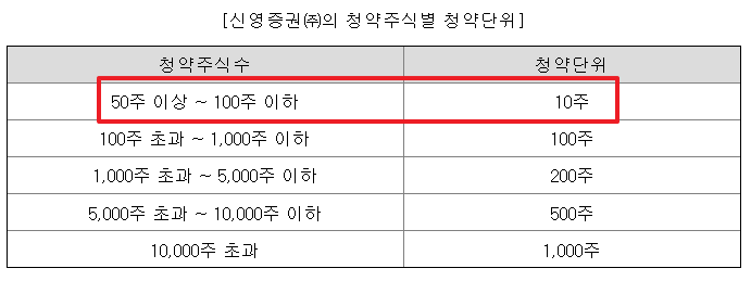 엘케이켐 공모주 수요예측결과 상장일