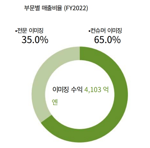 후지필름 카메라 사업부