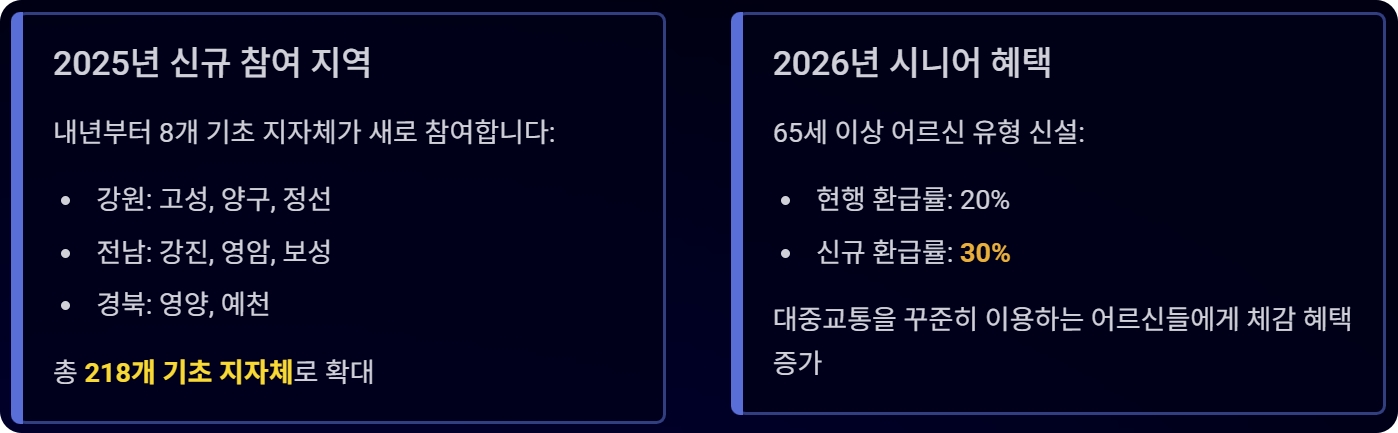 K-패스 모두의 카드