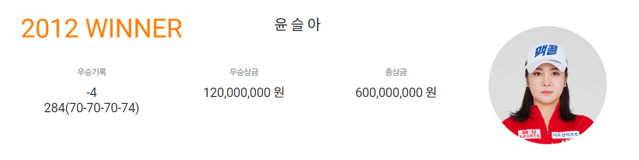 하이트진로 챔피언십 우승상금