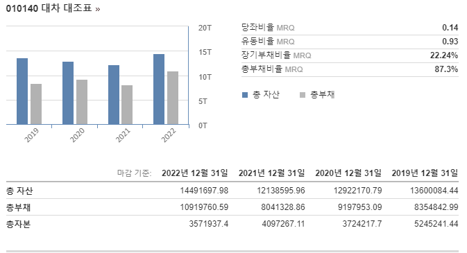 재무제표