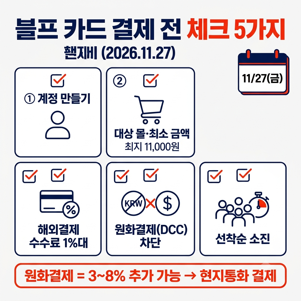 블랙프라이데이 카드 할인 인포그래픽