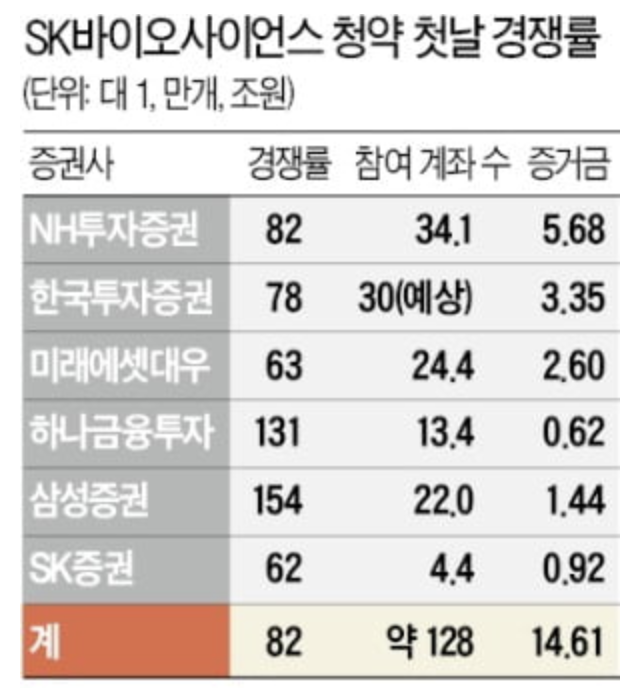 첫날-청약-결과