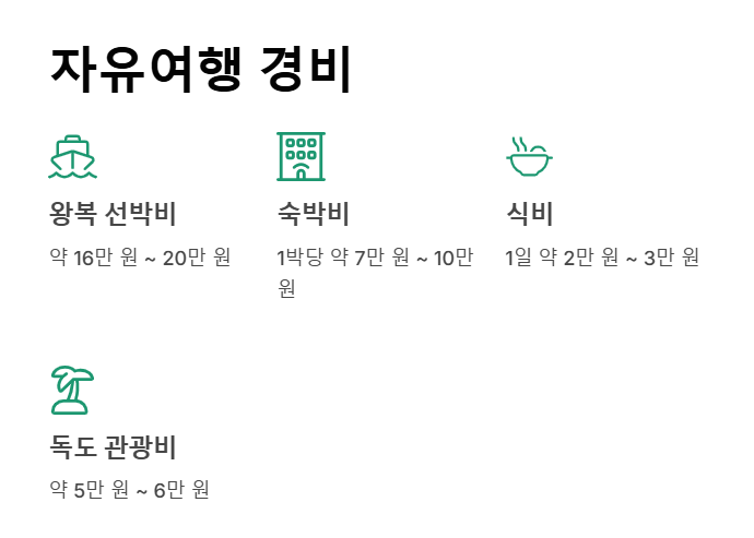 울릉도 독도 3박 4일 여행 경비 패키지 vs 자유여행