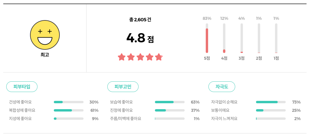 아이소이 장수진 수분 크림 리뷰