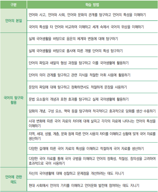 언어-학습 방법-표