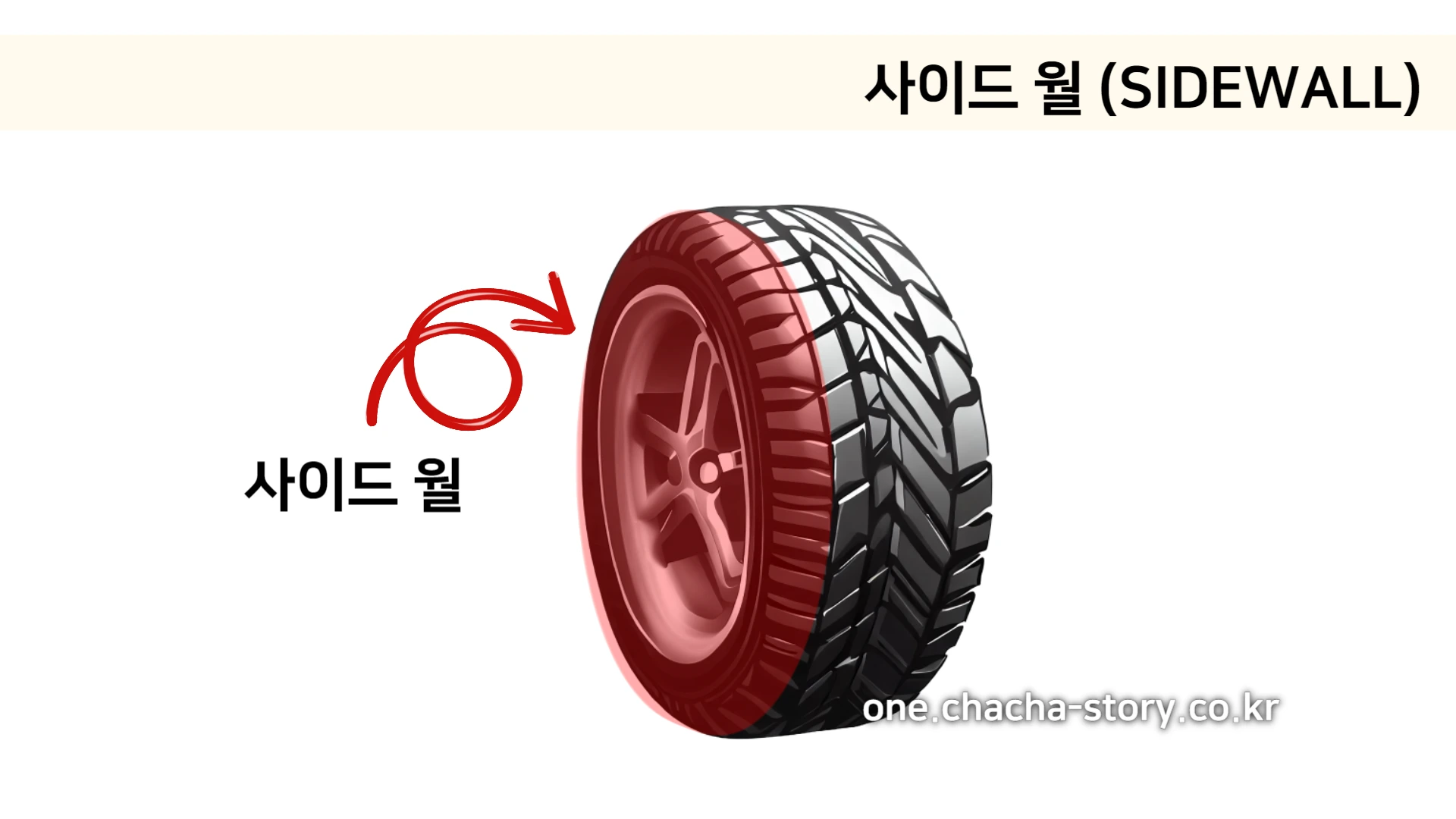 타이어-교체-사이드-월