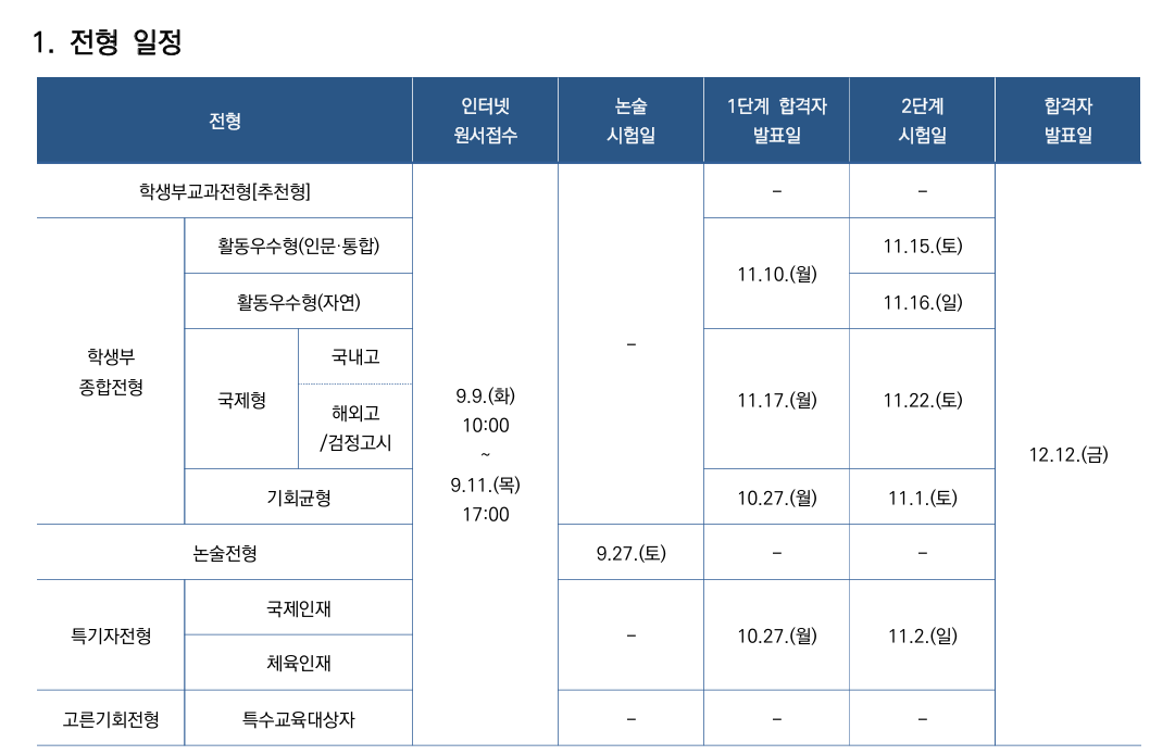 연세대 전형 일정