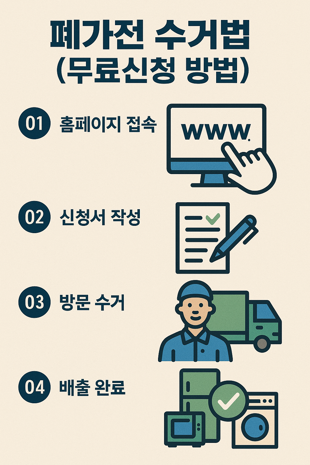 폐가전 수거법 무료신청 방법