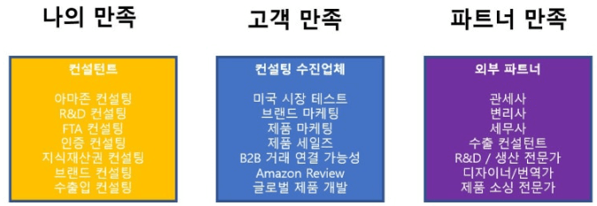 아마존(Amazon.com) 비지니스 컨설팅 3가지 원칙