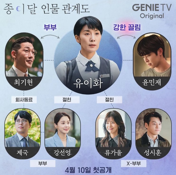 종이달 등장인물 재방송 정보 및 1~2회 줄거리 정리