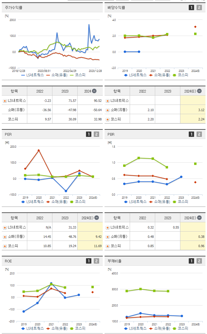 LS네트웍스_섹터분석