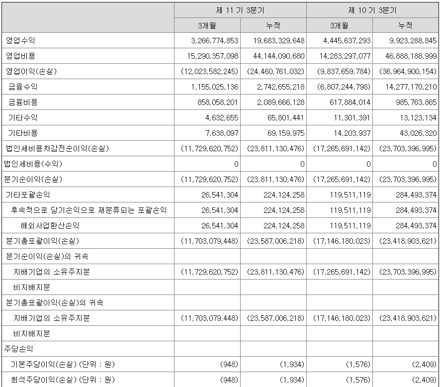 루닛 손익 계산서