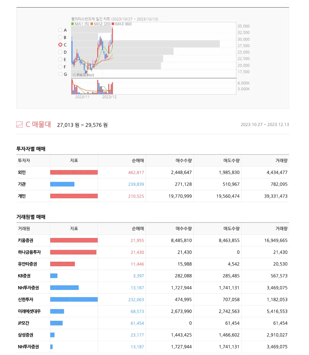 퀄리타스반도체-주가-전망