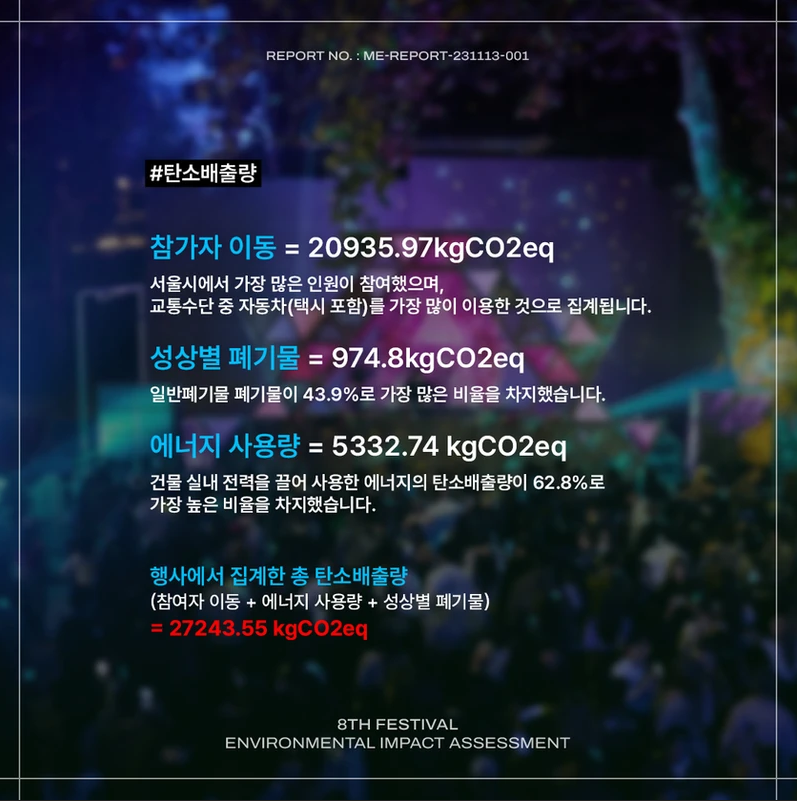 디에어하우스