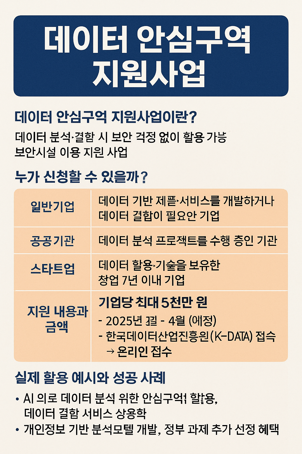 데이터 안심구역 지원사업이란?