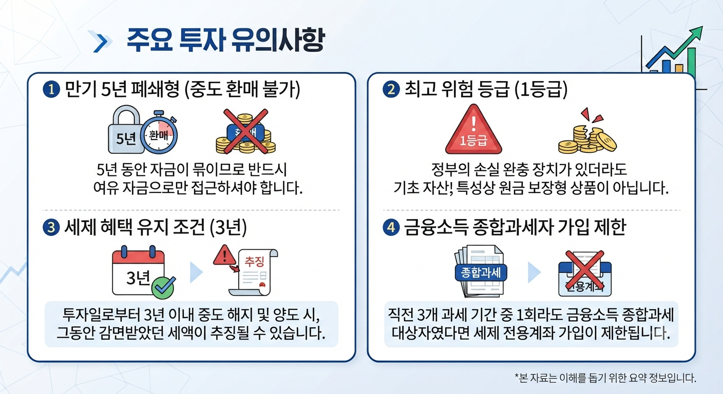 국민성장펀드 주의사항
