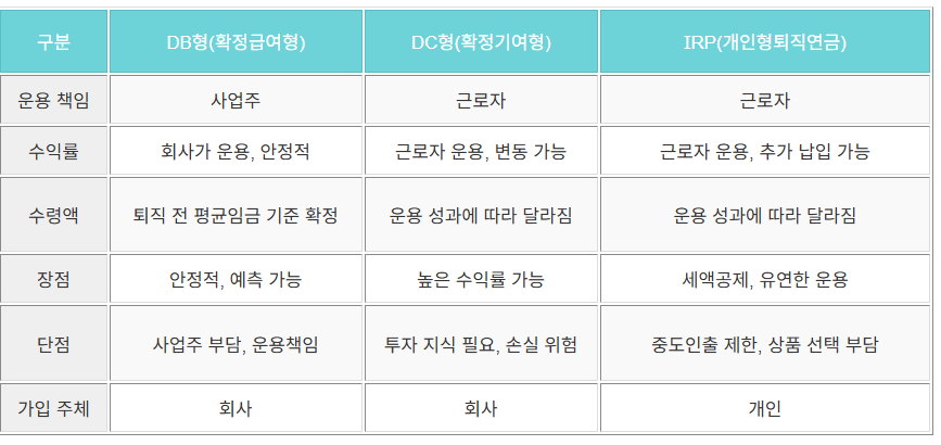 유형별비교