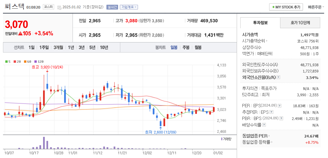 드론 관련주 퍼스텍 주가 차트