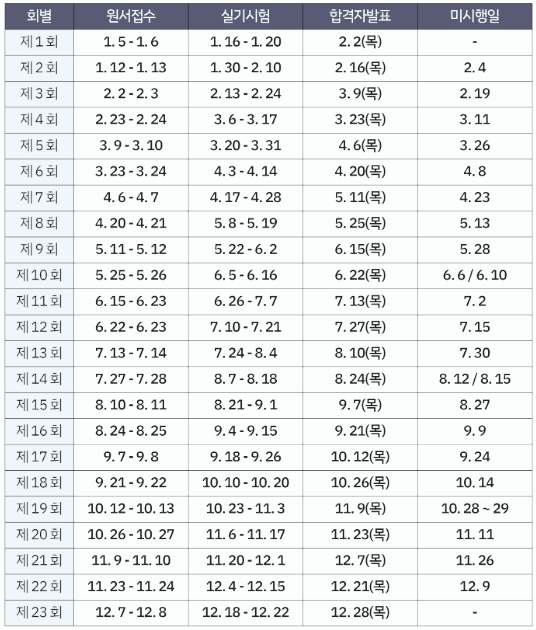 한식조리사 자격증 시험일정, 국비지원, 취업정보