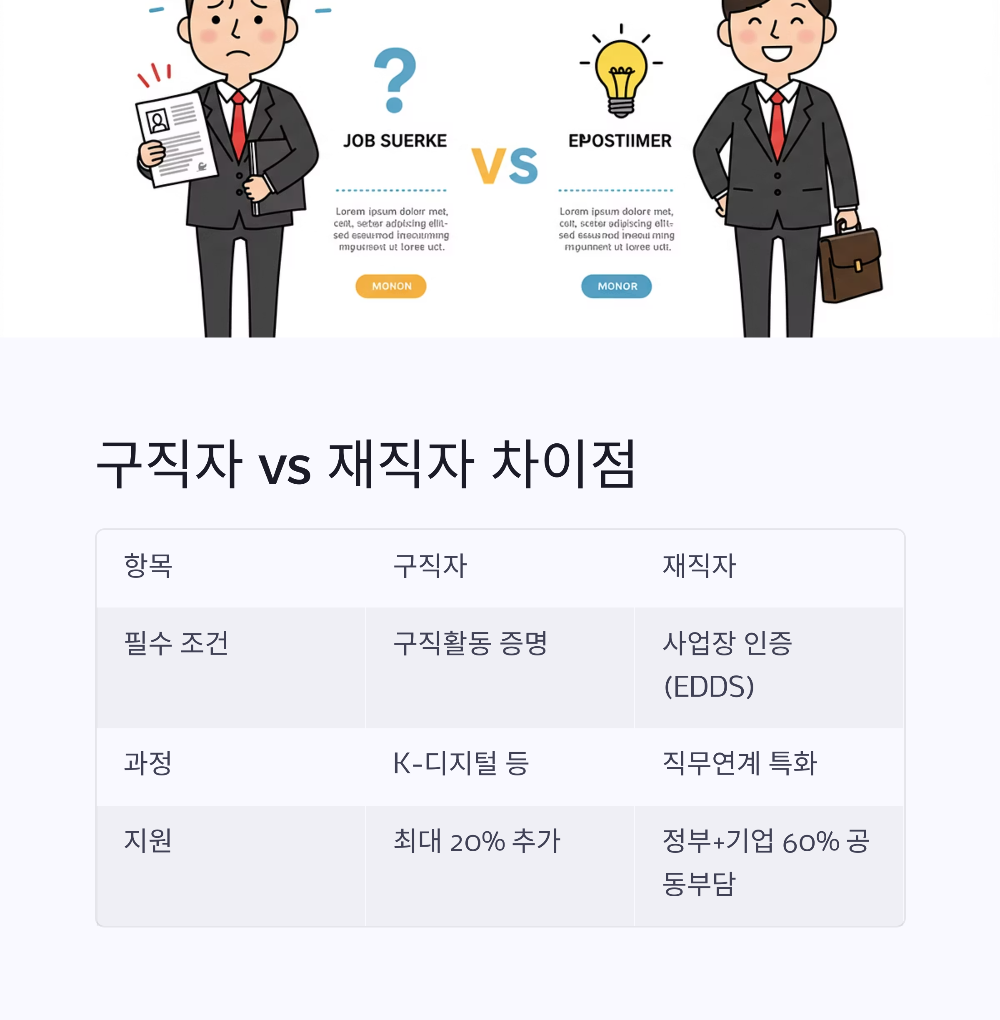 2025년 국민내일배움카드 신청방법 온라인부터 HRD-Net까지 완벽 정리