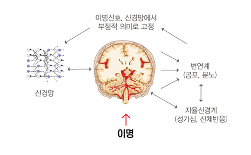 이명증 치료 방법과 효과