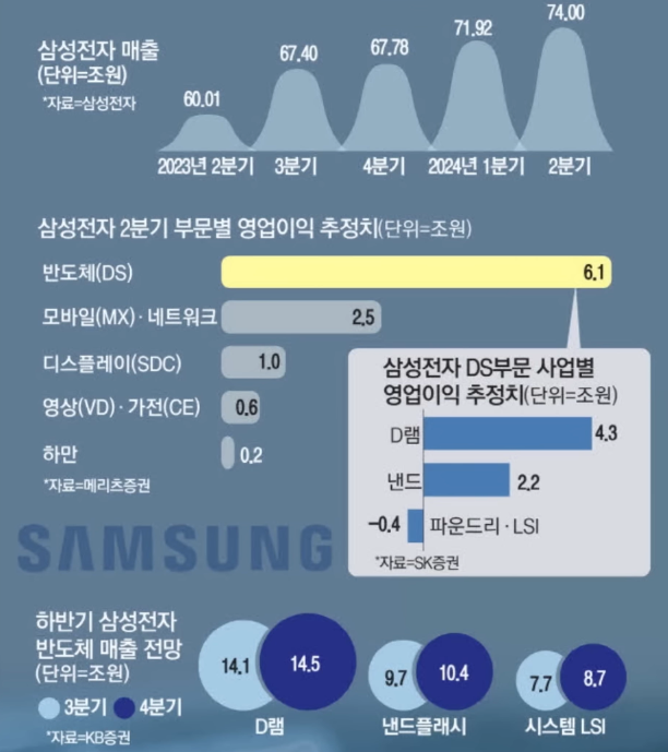 삼성전자-목표주가