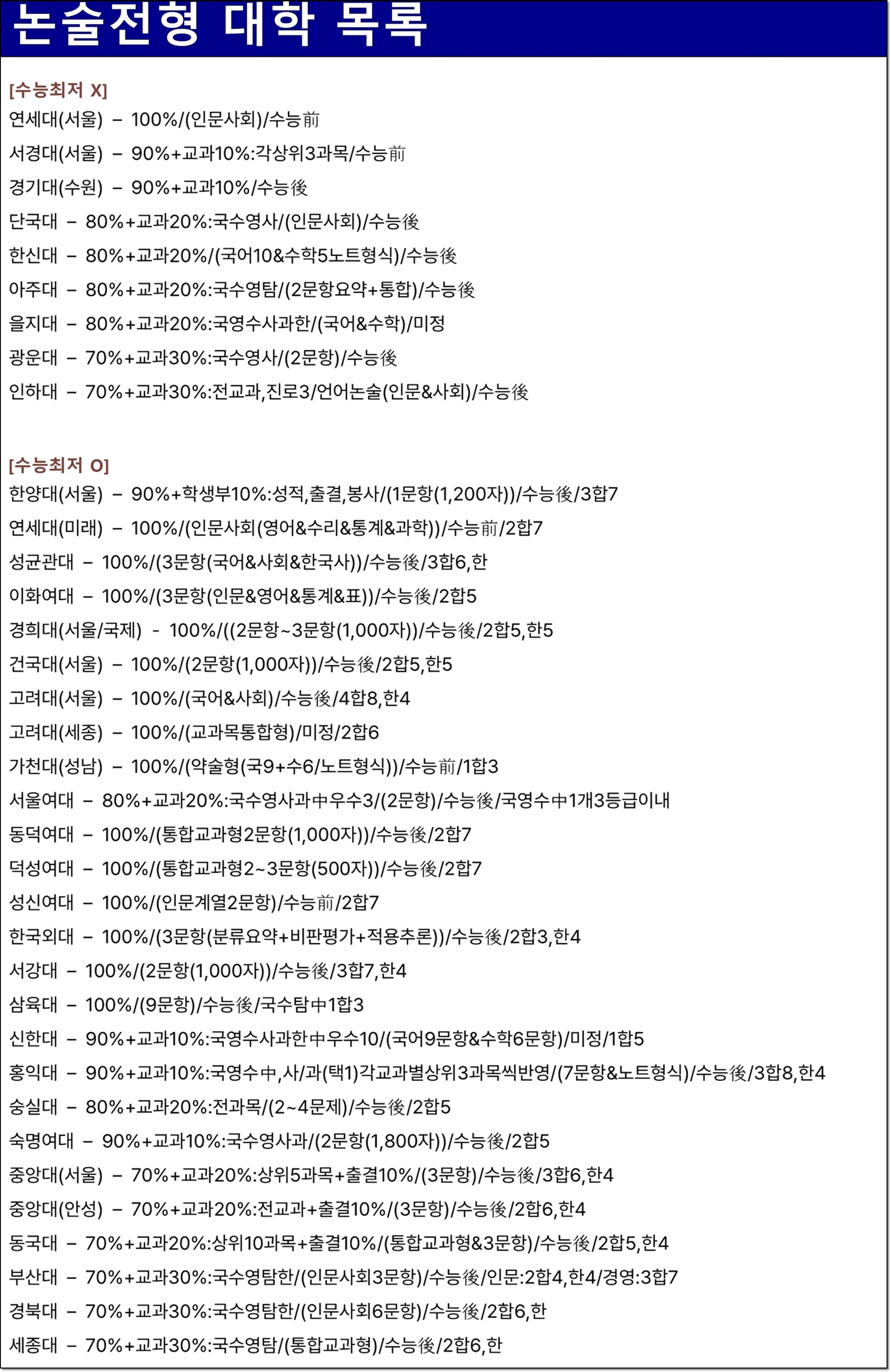 논술 전형 준비 방법