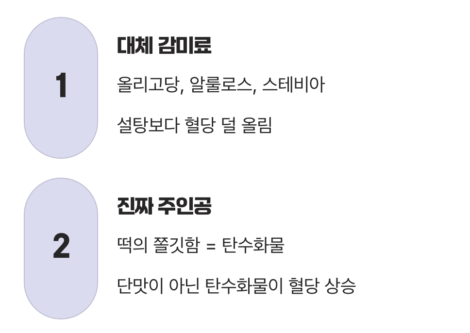 '설탕 무첨가'의 함정