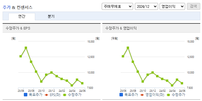 이랜텍_컨센서스