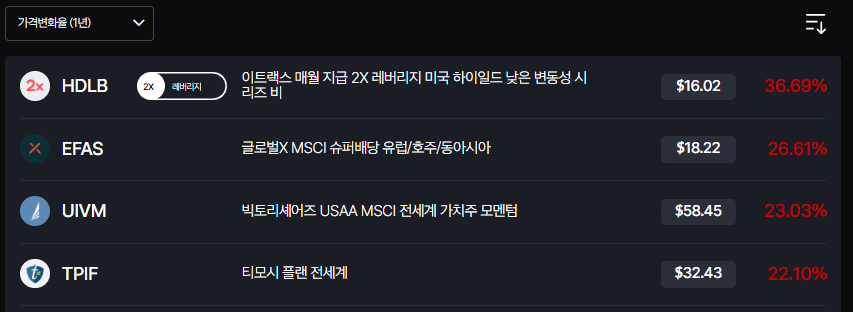 ETF의 높은 수익률 사진