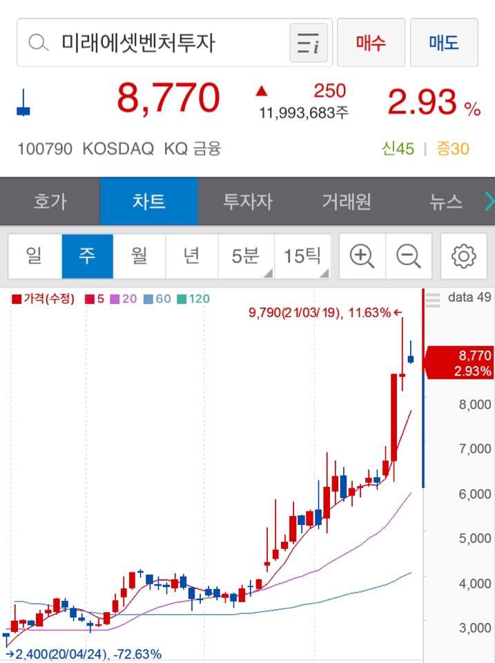 마켓컬리관련주1