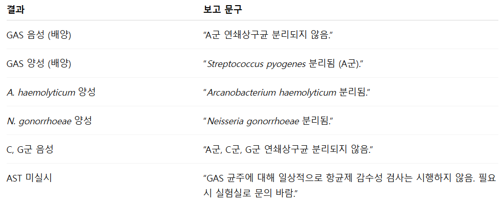 A군 사슬알균