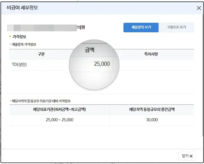 파상풍 주사 가격