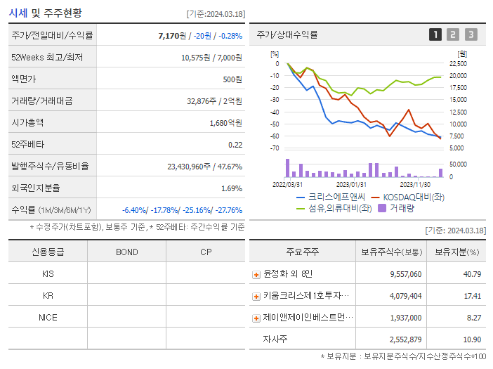 크리스에프앤씨_기업개요
