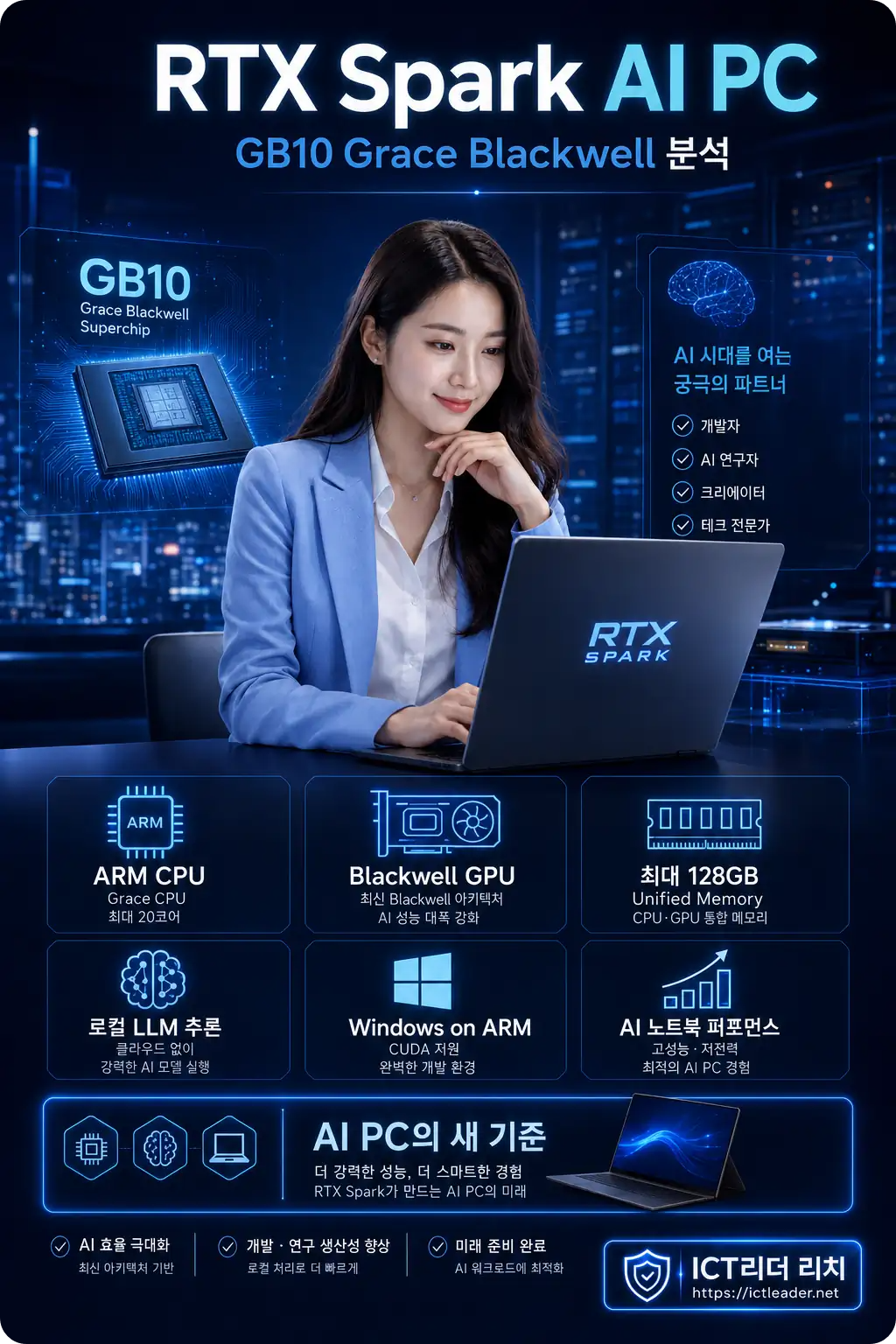 NVIDIA RTX Spark 노트북과 GB10 Grace Blackwell AI PC를 설명하는 여성 중심 프리미엄 인포그래픽