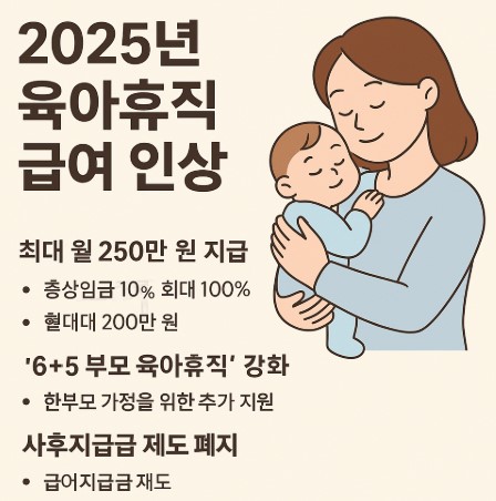 육아 휴직 급여