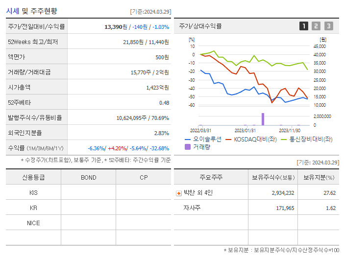 오이솔루션_기업개요