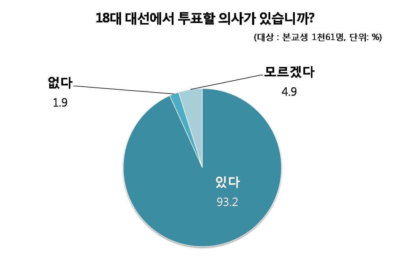 18대 대통령 선거 대선 후보 당선 결과 득표